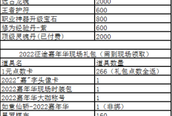 2022嘉年华线下推广盛会7.9打开 门票费限定发售！
